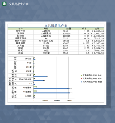 公司文具用品生产与库存统计表Excel模板设计指南
